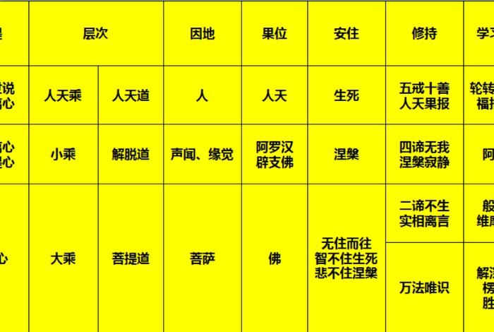 佛家果位与道教果位 - 佛教的果位是怎么认定的