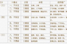 佛教善知识（佛教善知识的十大标准）