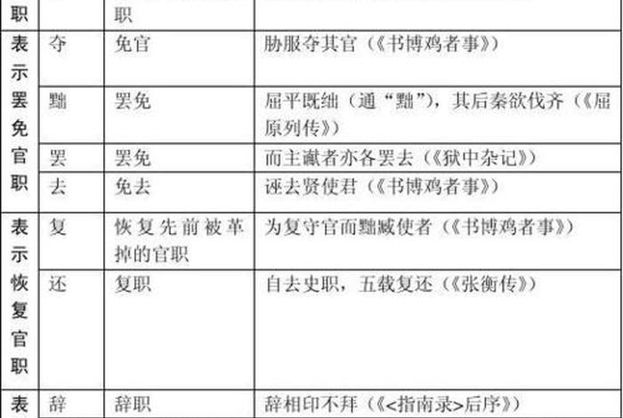 拜迁（拜迁转徙都是调动官职）