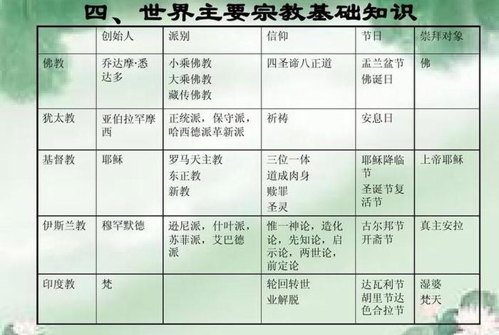 为什么佛教道教那么多神、道教为什么不如佛教信徒多