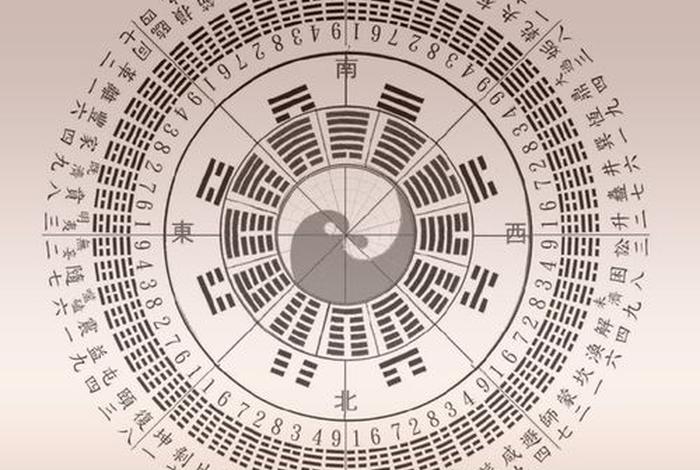 佛教天文历法 佛教天文历法有哪些