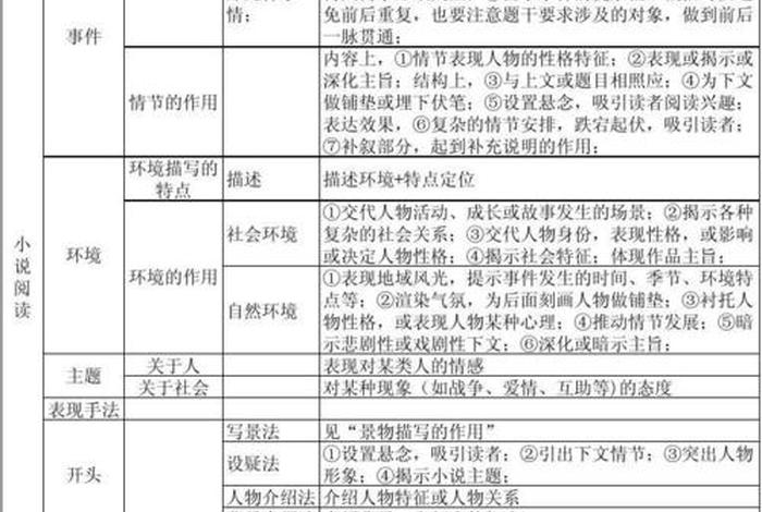 包含各种知识的小说、知识类小说排行榜