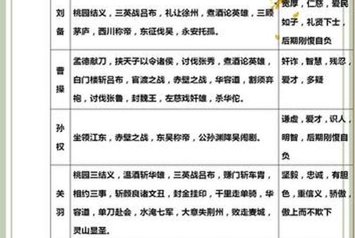 三国时期国学知识 读三国学什么