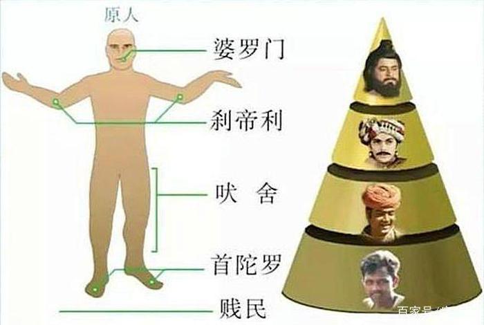种姓制度与佛教有什么关系，种姓制度和早期佛教的共同目的