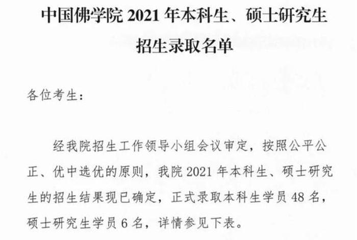 佛教科技大学准备什么时候招生 2021年各大佛学院招生汇总