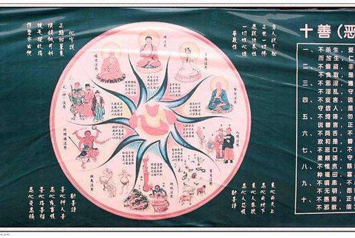 佛教四圣法界图解（佛教四圣树图片）