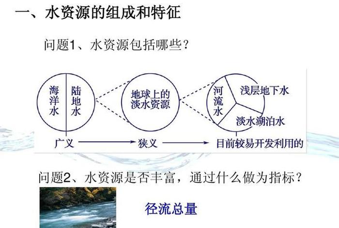 一水四相，一水四见什么意思