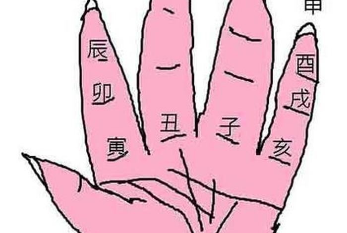 佛教算卦入门知识大全图解下载 - 佛教算命是怎么算的？