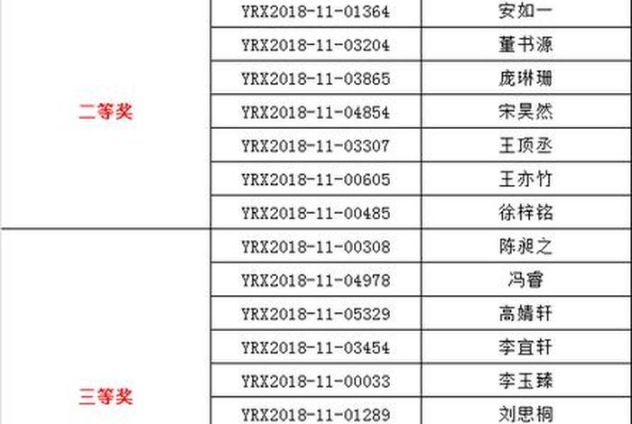 内蒙古佛教知识竞赛获奖名单（内蒙古佛教知识竞赛获奖名单公示）