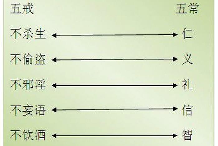 佛教五戒详解（佛教五戒详解图）