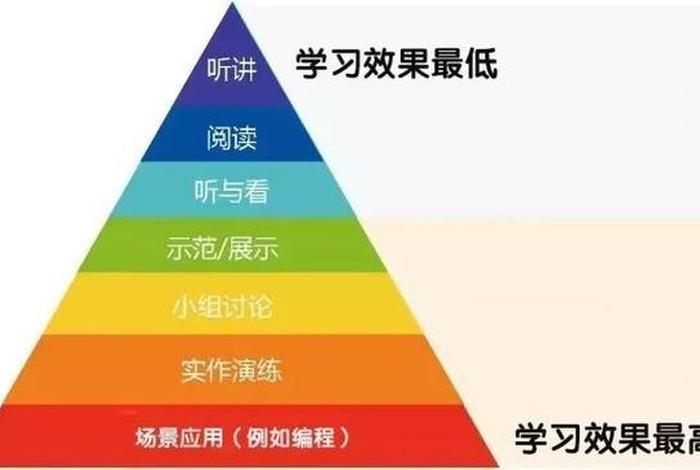 哈佛教学案例精髓 - 哈佛案例教学精髓图片