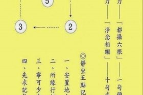 佛教打坐的要求和知识点 佛教打坐应该是怎么样的