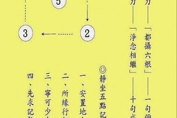 佛教打坐的要求和知识点 佛教打坐应该是怎么样的