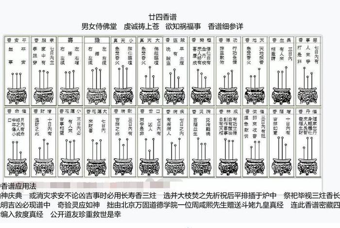 佛教上香的由来（佛家上香怎么说）