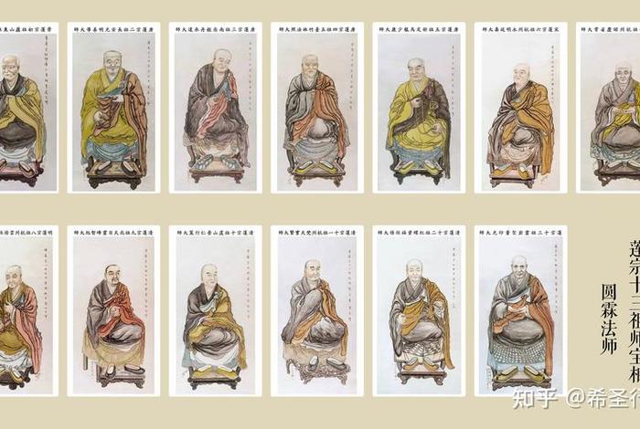 佛教历代祖师画像；佛教祖师排列