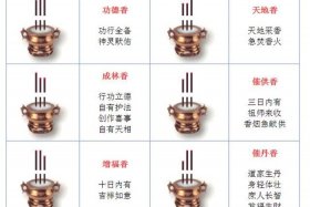 佛教香代表什么，佛教香代表什么意思
