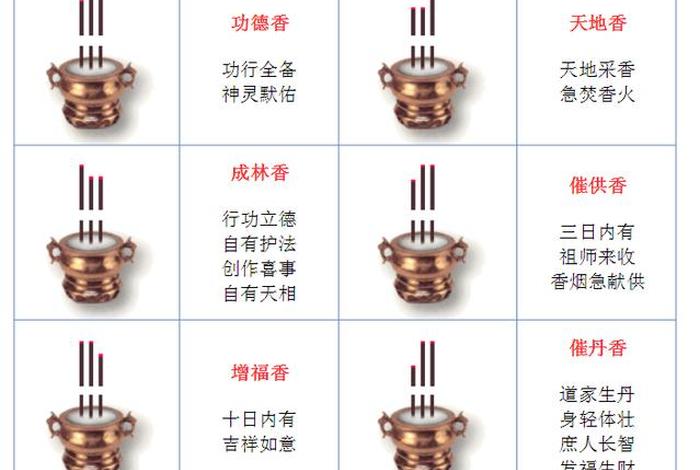 佛教香代表什么，佛教香代表什么意思