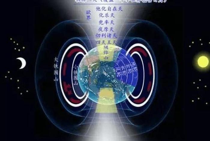 佛教宇宙科普知识大全视频，佛教中的宇宙起源
