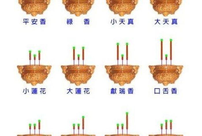 佛教中的闻 - 佛教的闻香是什么意思
