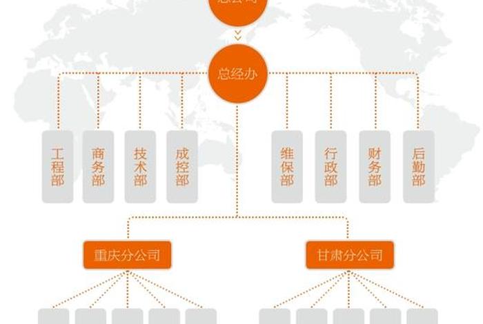 藏传佛教内部层级管理、藏传佛教的组织架构