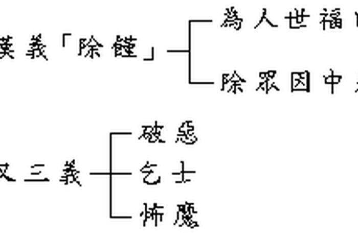 佛学问答粤语 - 佛学问答类编