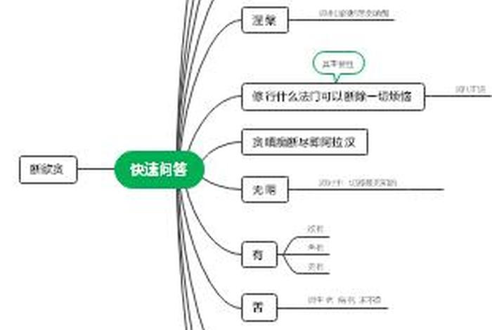 佛教知识体系梳理图怎么画 - 佛教知识体系梳理图怎么画的