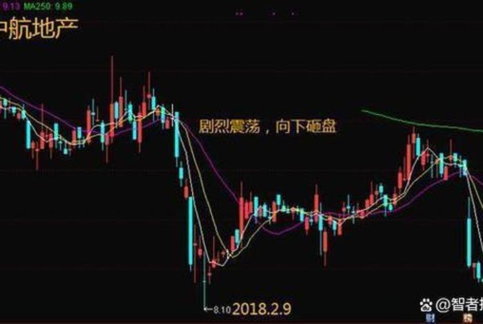 佛教对股票的看法 佛学股票