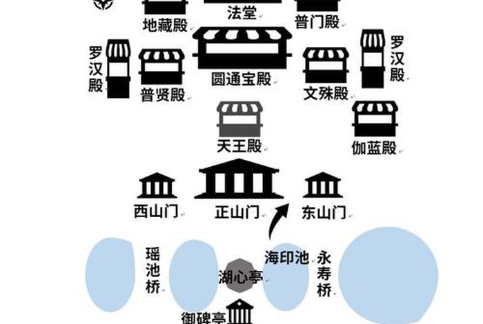 佛教景点地图讲解，佛教景点地图讲解大全