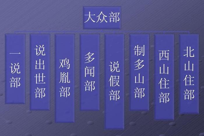 佛教大众知识有哪些（佛教大众部）