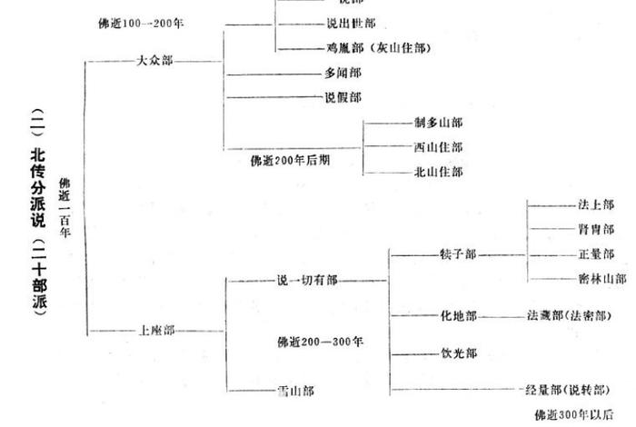 佛教中的大小随烦恼，大小乘佛教的共同点