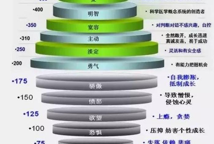 佛教提升能量级别；佛学 能量