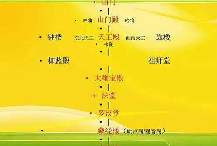 参观佛教寺庙参观顺序注意事项（参观寺庙的礼仪）