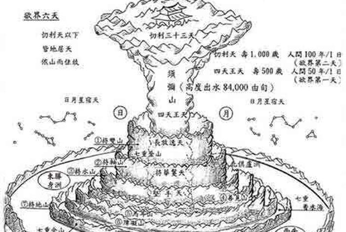 三千大千世界佛经解释 三千大千世界是什么经书