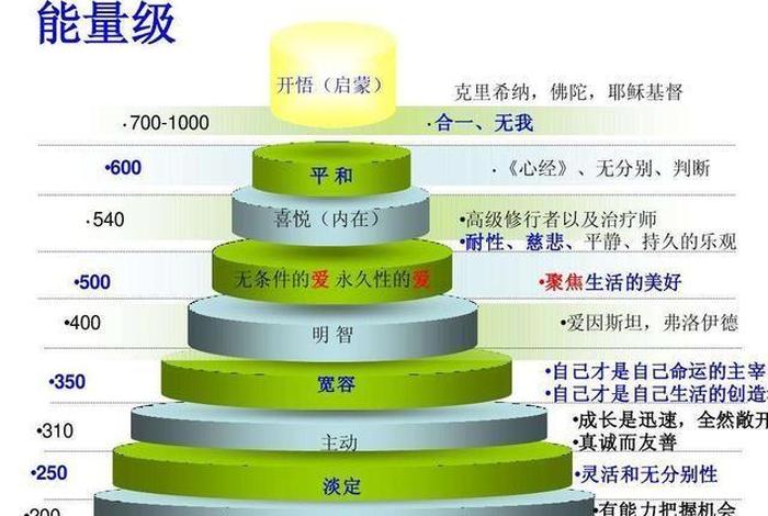 佛教修炼等级划分详细（佛教的修炼等级）