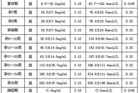 停经3天hcg值多少正常（停经3天hcg值多少正常值是多少）