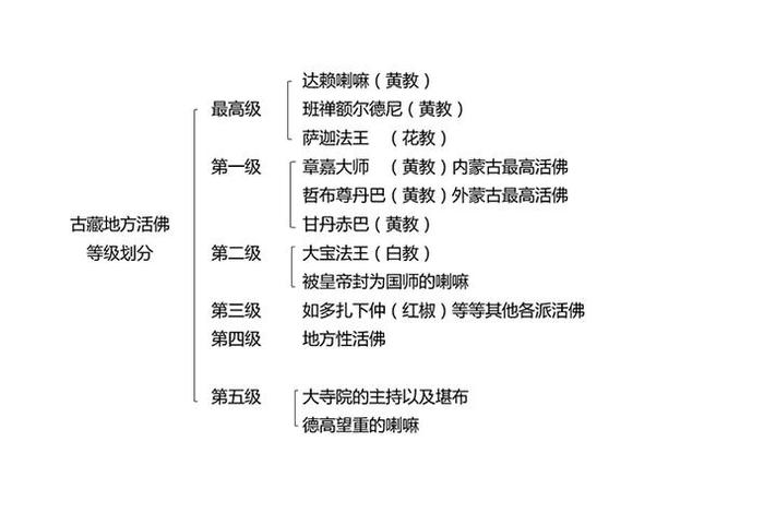 藏式佛教基本知识点有哪些 - 藏传佛教基础知识