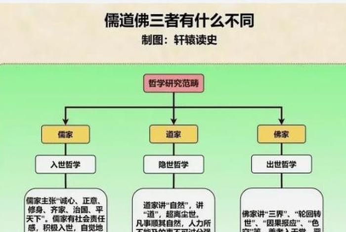 佛教与道教入门知识点区别大吗（佛教和道教有什么区别吗视频看一下）