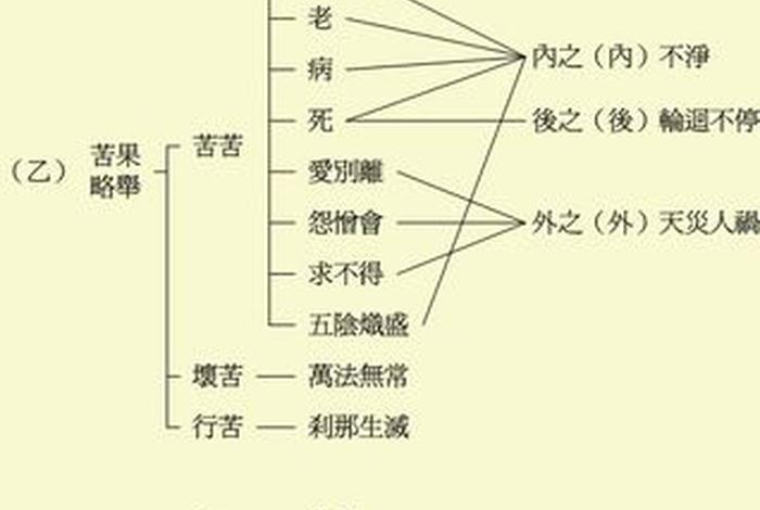 佛家的四念是什么 - 佛陀说的四念处是指什么