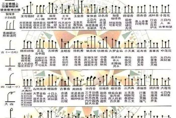 佛教知识72种香谱图片 佛教知识72种香谱图片大全