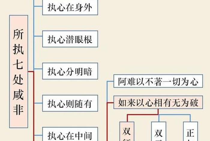佛教中的六根是什么 - 佛教认为的六根