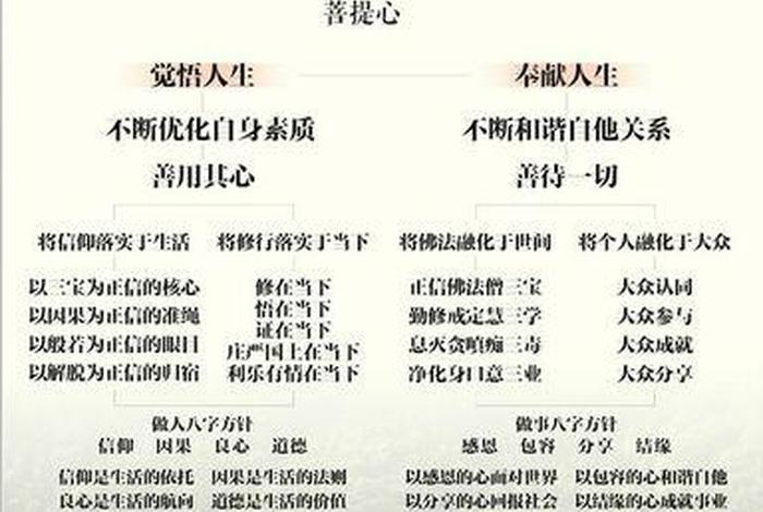 佛教禅定境界（佛教禅定修行方法及入门）