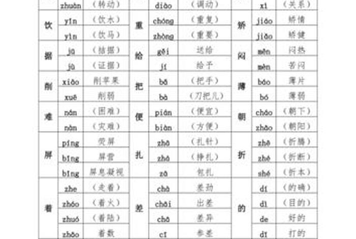 知识是不是多音字，知识的识字多音字