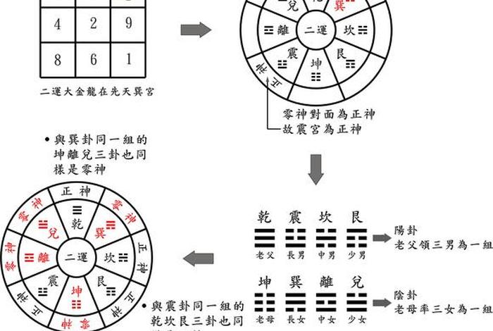 佛教风水八卦图解（佛教的八卦图）