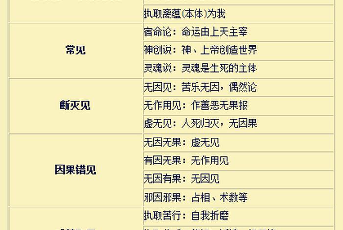 南传佛教的知识有哪些 - 南传佛教的主要经典