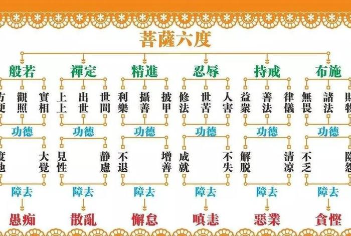 佛教的“四圣谛”指的是、佛教的四圣谛指的是