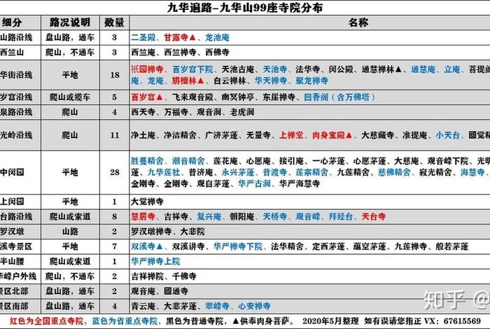 佛教圣地之一 佛教圣地一览表