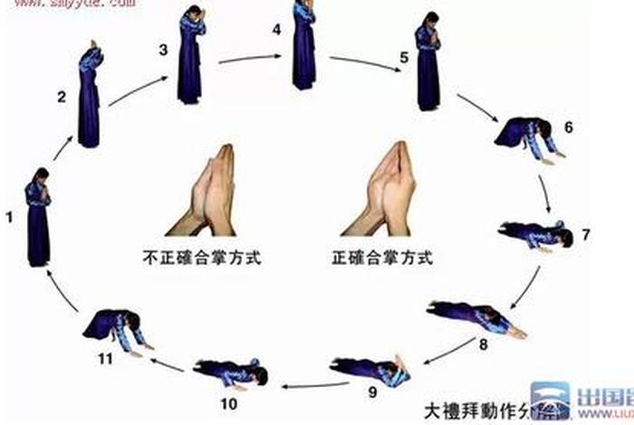 佛教如何拜；佛教如何拜龙王菩萨