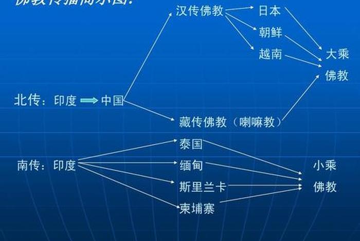 佛教用语知识点总结图解视频（佛教用浯）