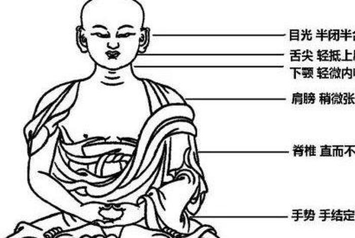 佛教睡觉口诀，佛教睡觉方向的讲究