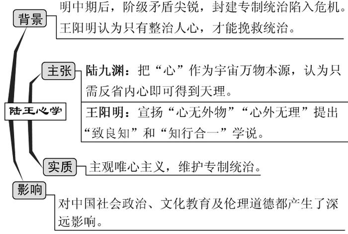 简述宋明理学的宗教功能 - 宋明理学的基本特点